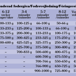 Taste of the Wild Sierra Mountain