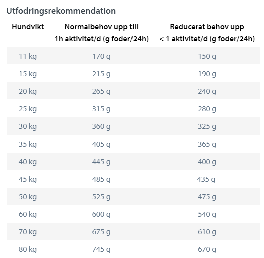 Happy Dog Sensible Toscana